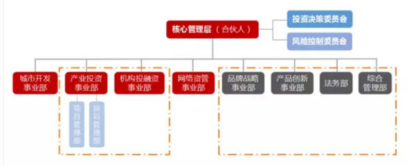 私募股權(quán)投資基金投后管理詳解-附《投后管理制度模板》