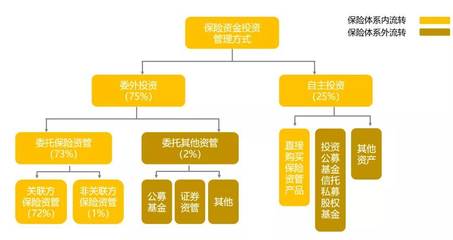 萬億險資如何投資私募股權(quán) 股權(quán)投資管理策略解析