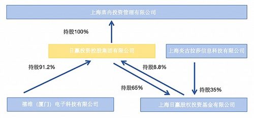 跌至0.1港元 日贏控股深陷瑞豐達跑路風波，股權投資迷局全解析