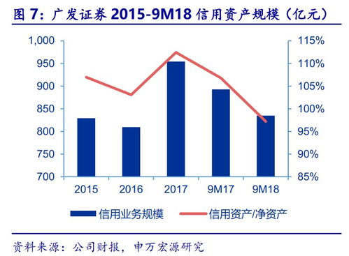 廣發證券三季報點評 股權承銷與權益投資短期承壓，財富管理與股權投資管理未來可期