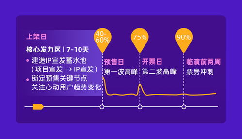 跨城觀演成新常態(tài)，旅游演出領(lǐng)跑2019票房增長(zhǎng)