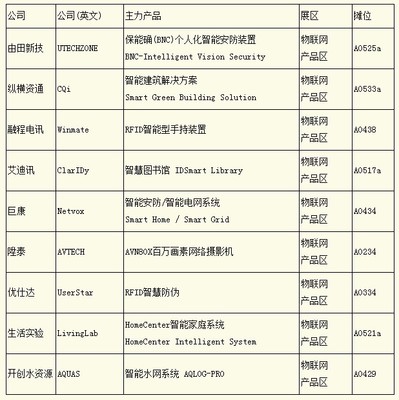 臺(tái)北電腦展 物聯(lián)網(wǎng)驅(qū)動(dòng)智慧城市發(fā)展，引爆全球銷售新商機(jī)